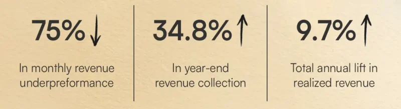 revenue-cycle-recovery-healthandgroup